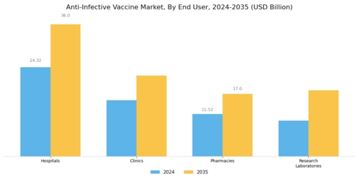 Anti Infective Vaccine Market Segment Image 3