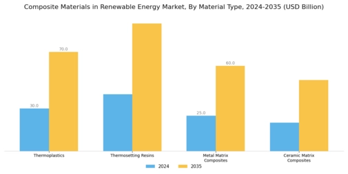 Composite Materials in Renewable Energy Market Segment Image 1