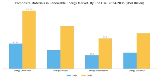 Composite Materials in Renewable Energy Market Segment Image 2