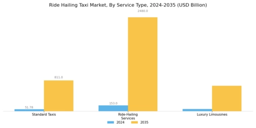 Ride Hailing Taxi Market Segment Image 0