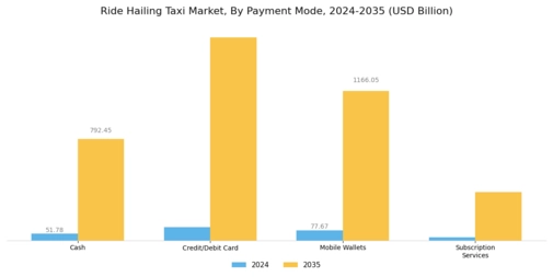 Ride Hailing Taxi Market Segment Image 2