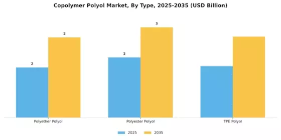 Copolymer Polyol Market Segment Image 2