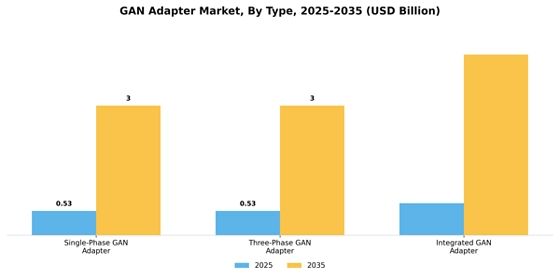 Gan Adapter Market Segment Image 1