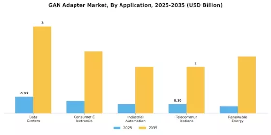 Gan Adapter Market Segment Image 0