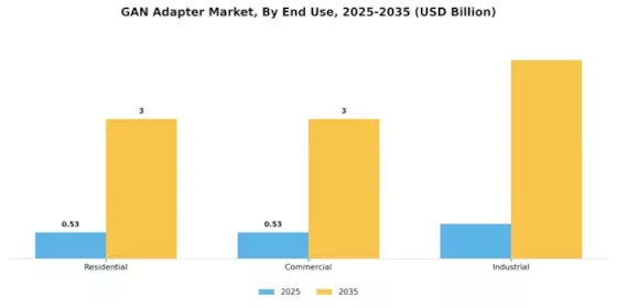Gan Adapter Market Segment Image 2