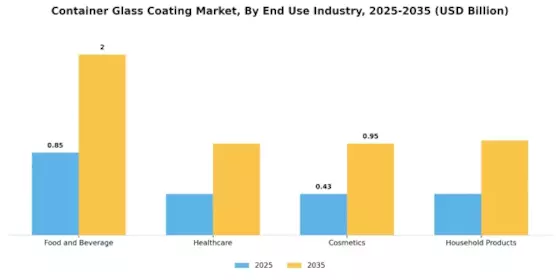 Container Glass Coating Market Segment Image 2