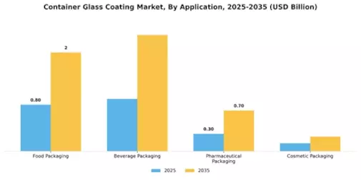 Container Glass Coating Market Segment Image 0