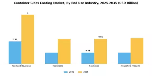 Container Glass Coating Market Segment Image 2