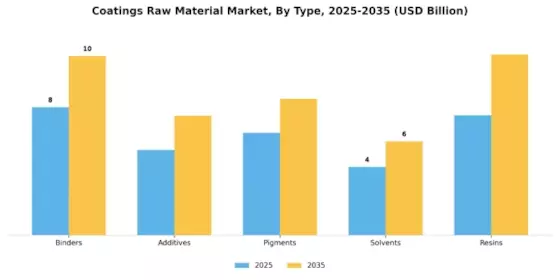 Coatings Raw Material Market
 Segment Image 0