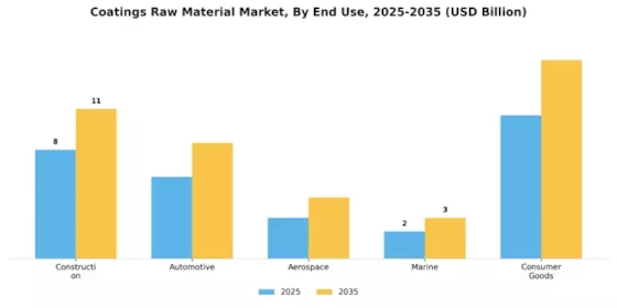 Coatings Raw Material Market
 Segment Image 3