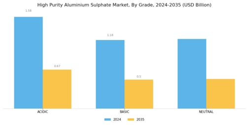 High Purity Aluminium Sulphate Market Segment Image 1