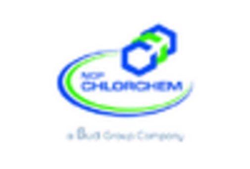 High Purity Aluminium Sulphate Market key player