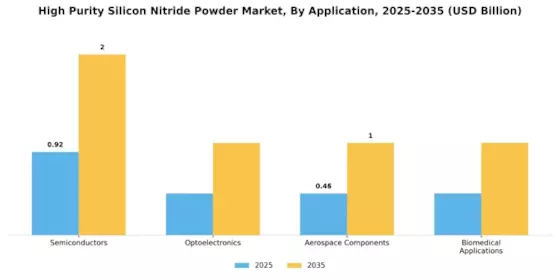 High Purity Silicon Nitride Powder Market Segment Image 0