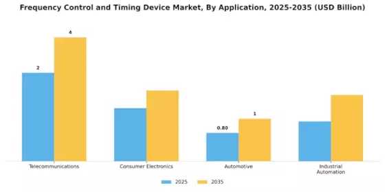 Frequency Control Timing Device Market Segment Image 1