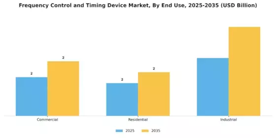 Frequency Control Timing Device Market Segment Image 2