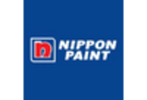 Fire Retardant Coating Market key player