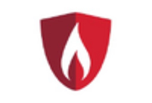 Fire Retardant Coating Market key player