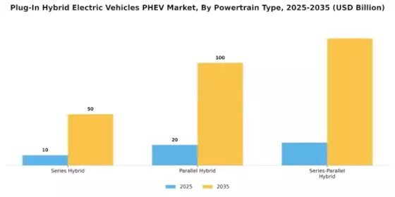 Plug-In Hybrid Electric Vehicles Market Segment Image 0