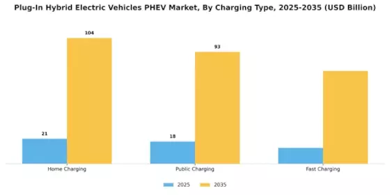 Plug-In Hybrid Electric Vehicles Market Segment Image 3