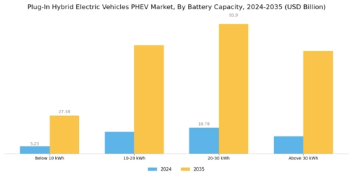 Plug-In Hybrid Electric Vehicles Market Segment Image 1