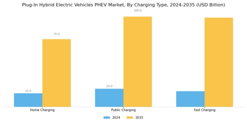 Plug-In Hybrid Electric Vehicles Market Segment Image 3