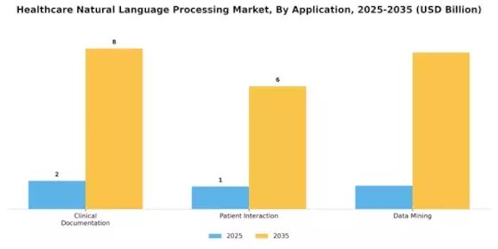 Healthcare Natural Language Processing Market Segment Image 0