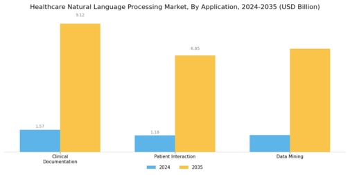 Healthcare Natural Language Processing Market Segment Image 0