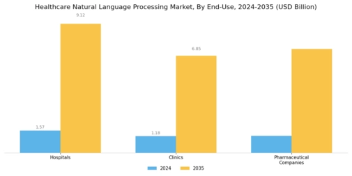 Healthcare Natural Language Processing Market Segment Image 3