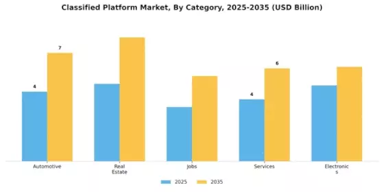 Classified Platform Market Segment Image 0