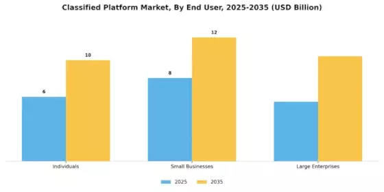 Classified Platform Market Segment Image 2