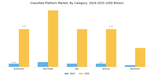 Classified Platform Market Segment Image 0