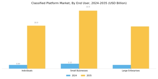 Classified Platform Market Segment Image 2