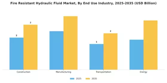 Fire Resistant Hydraulic Fluid Market Segment Image 2