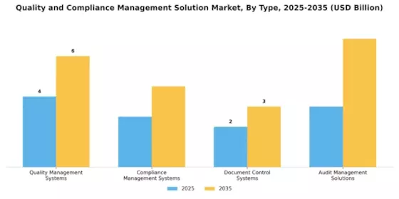 Quality Compliance Management Solution Market Segment Image 0