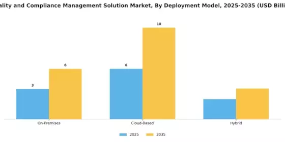 Quality Compliance Management Solution Market Segment Image 1