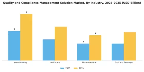 Quality Compliance Management Solution Market Segment Image 2