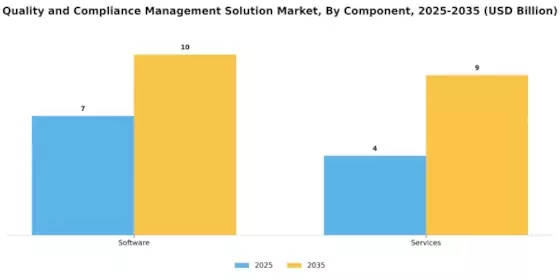 Quality Compliance Management Solution Market Segment Image 3