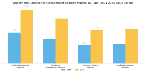 Quality Compliance Management Solution Market Segment Image 0