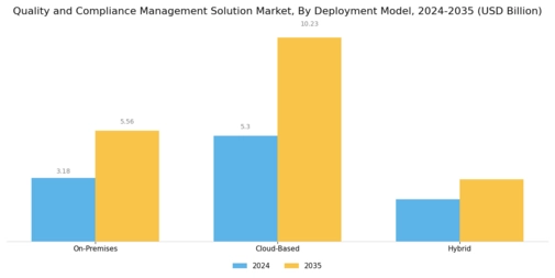 Quality Compliance Management Solution Market Segment Image 1