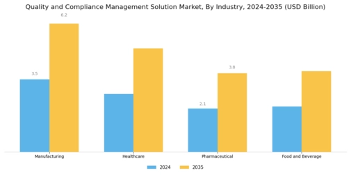Quality Compliance Management Solution Market Segment Image 2