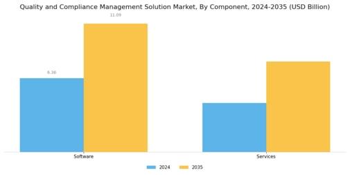 Quality Compliance Management Solution Market Segment Image 3