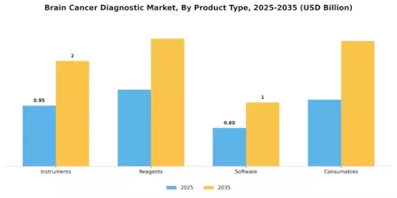 Brain Cancer Diagnostic Market Segment Image 2