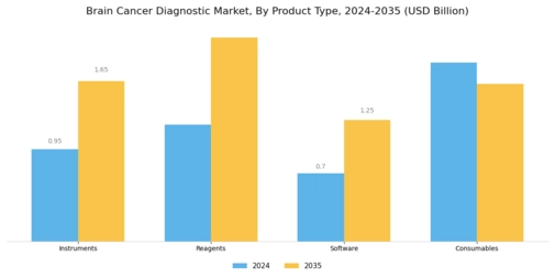 Brain Cancer Diagnostic Market Segment Image 2