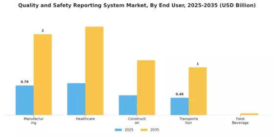 Quality Safety Reporting System Market Segment Image 2