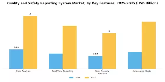 Quality Safety Reporting System Market Segment Image 3