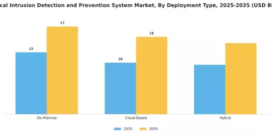 Physical Intrusion Detection Prevention System Market Segment Image 3