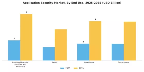 Application Security Market Segment Image 1