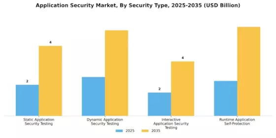 Application Security Market Segment Image 2