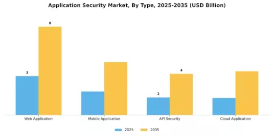 Application Security Market Segment Image 3