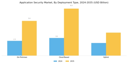 Application Security Market Segment Image 1
